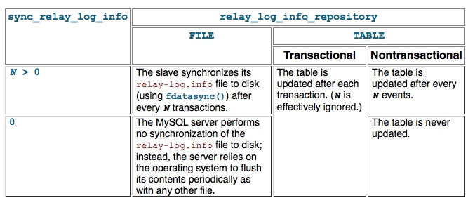 sync_relay_log_info